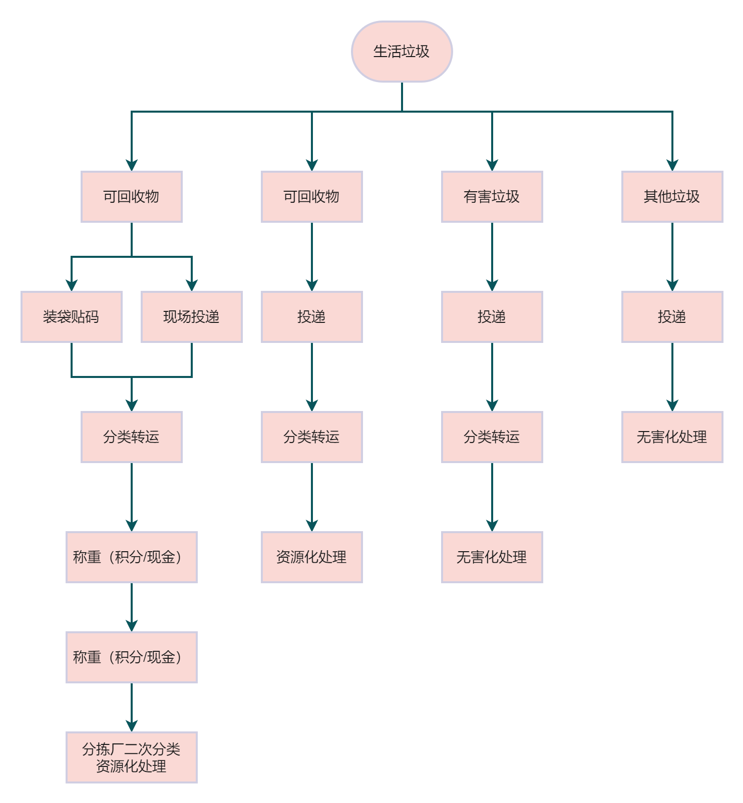 �������������YԴ��̎�����̈D