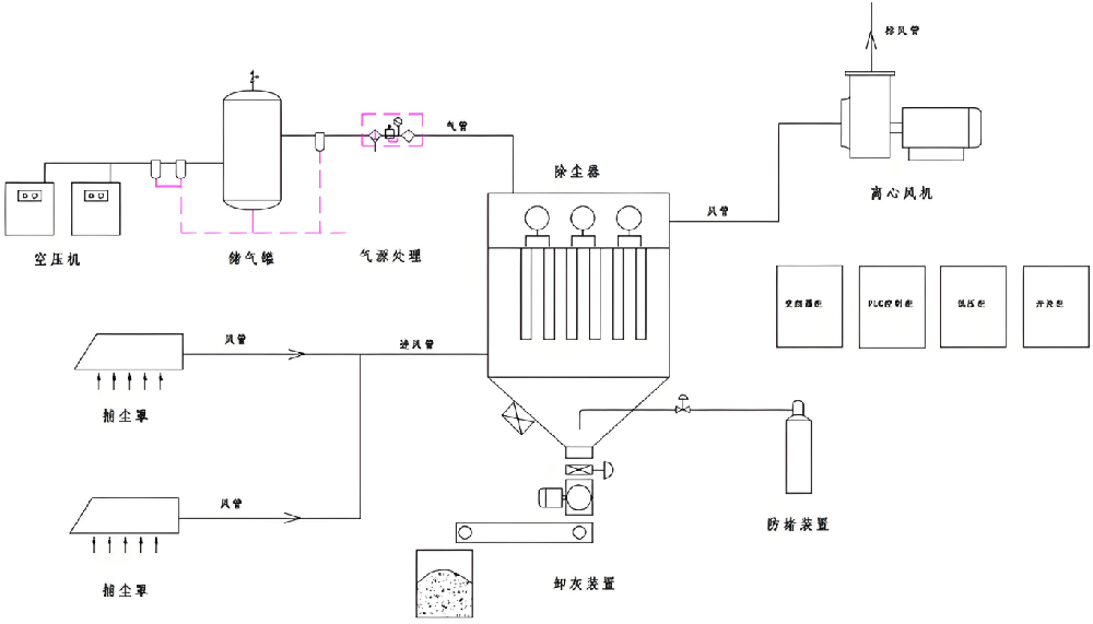 GMP܇�g���mϵ�y(t��ng)����ʾ��D